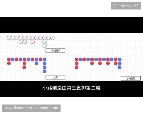 百家乐小路规则详解帮助玩家快速掌握游戏走势分析技巧